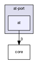 portfiles/at-port/at